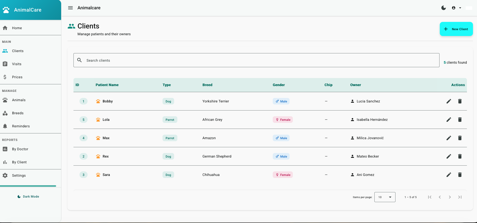 AnimalCare Dashboard Screenshot